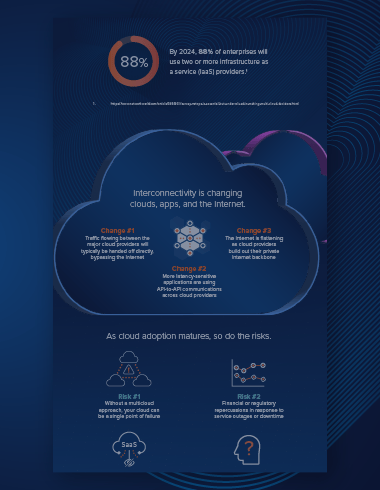 Section of the De-risking Your Cloud Migration Journey infographic, showing stats and info on ways key changes and risks.