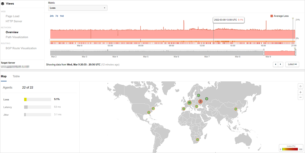 Figure-10-Russian-Banking-Website-Paths-Packet-Loss.png