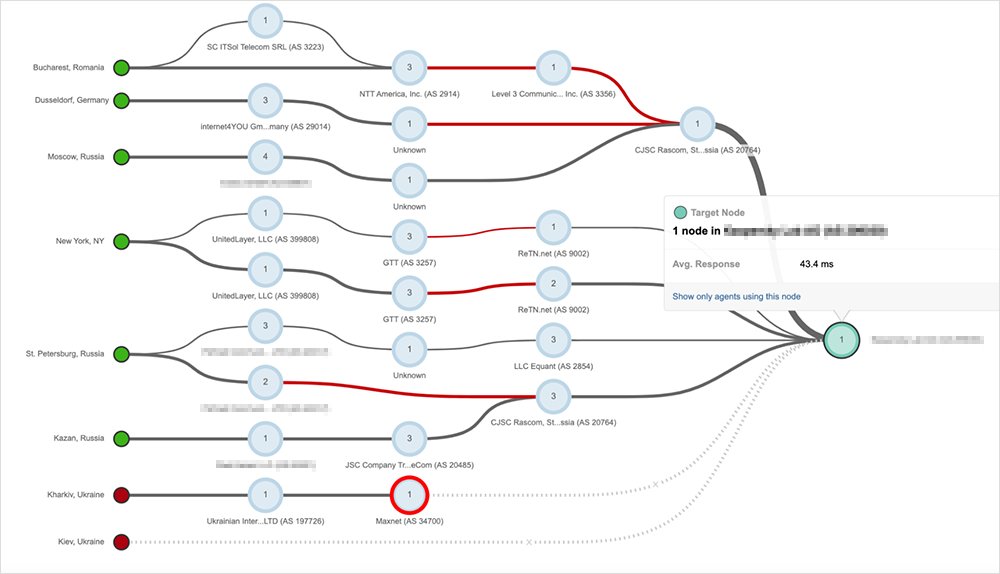 Figure-11-Russian-Bank-Network-Connectivity.png