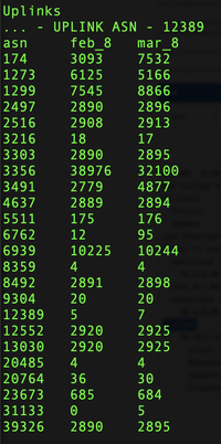 Figure-5-BGP-Table-Cogent-Level3-Rostelecom.png