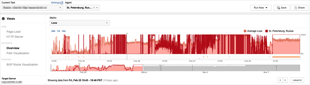 Figure-6-Russian-Government-Website-Network-Conditions.png