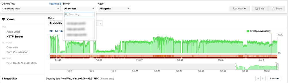 Figure-2-Ukraine-Service-Availability-Issues.png