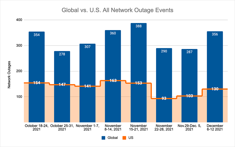 Figure-1-Internet-Outage-Trends-December-13-2021.png