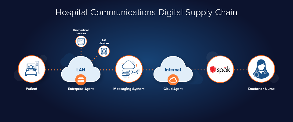 Figure-1-healthcare-comms-digital-chain.png