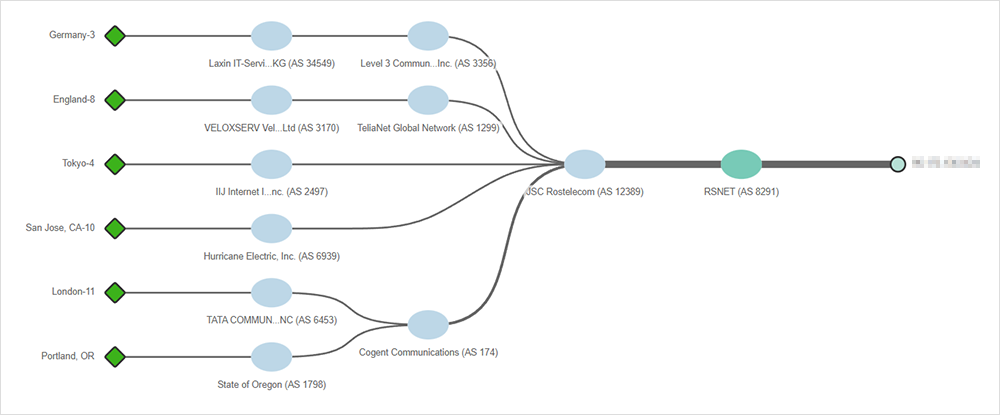 Figure-1-JSC-Rostelecom-Route-Advertisements.png