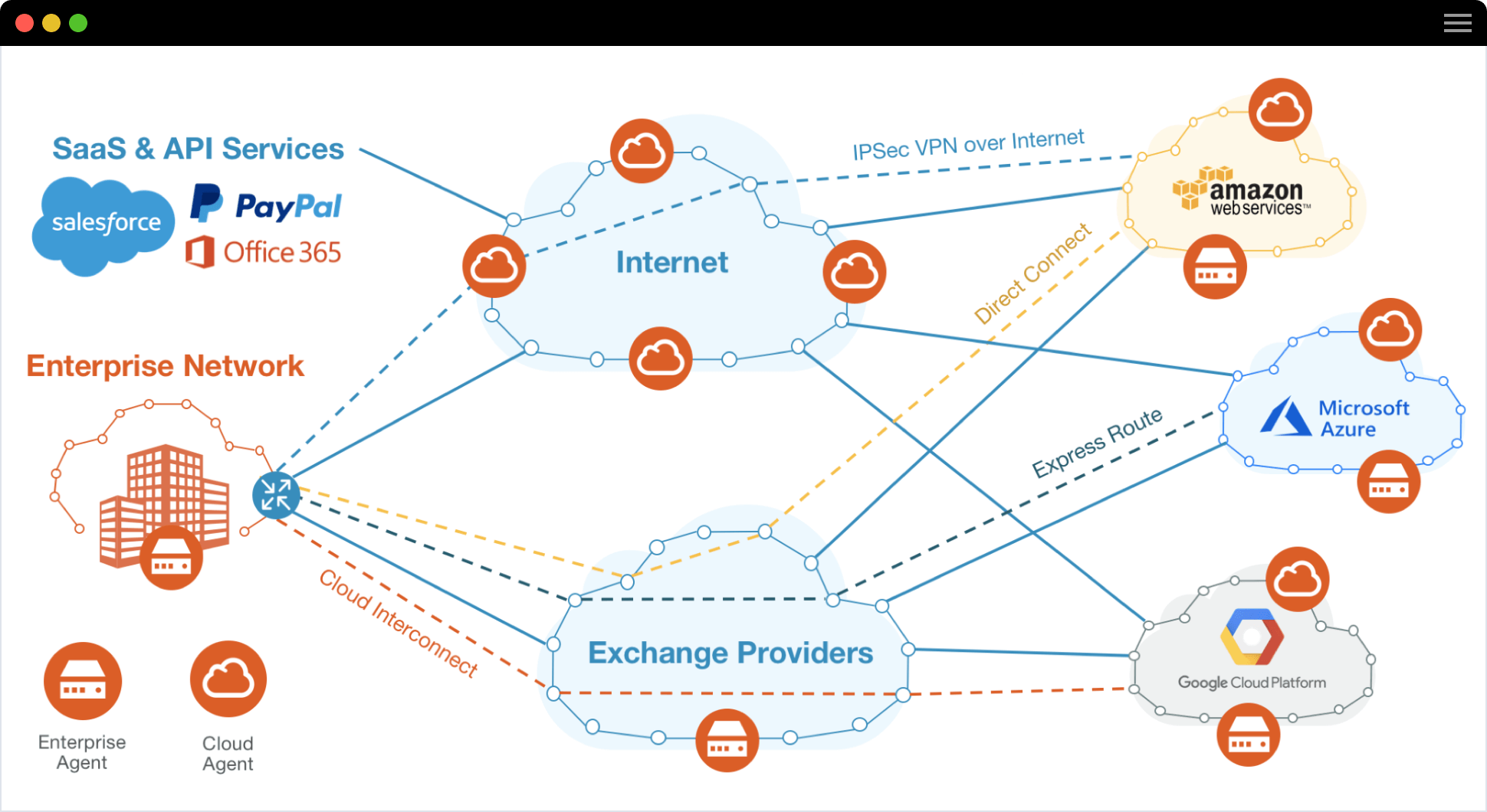 Supervision de l'infrastructure IaaS