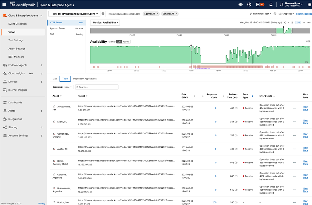 Figure 1. Disruption began as timeouts, before expanding to HTTP 500 errors ThousandEyes screenshot showing that the Slack disruption began as timeouts, before expanding to HTTP 500 errors
