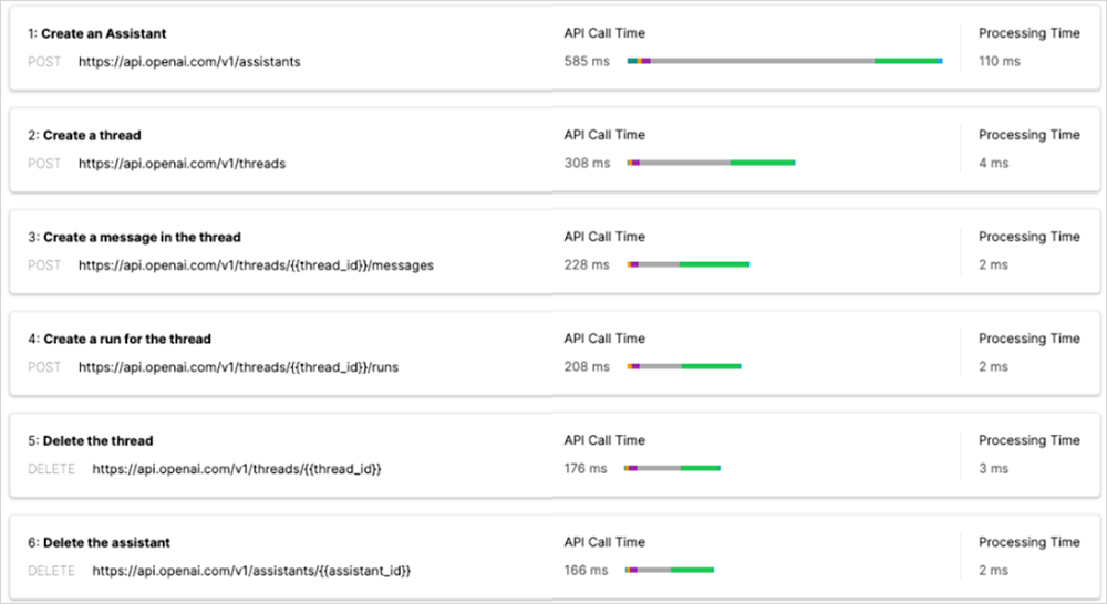 Figure 5. During the disruption, some processing and performance times increased Screenshot showing that during the ChatGPT disruption, some processing and performance times increased