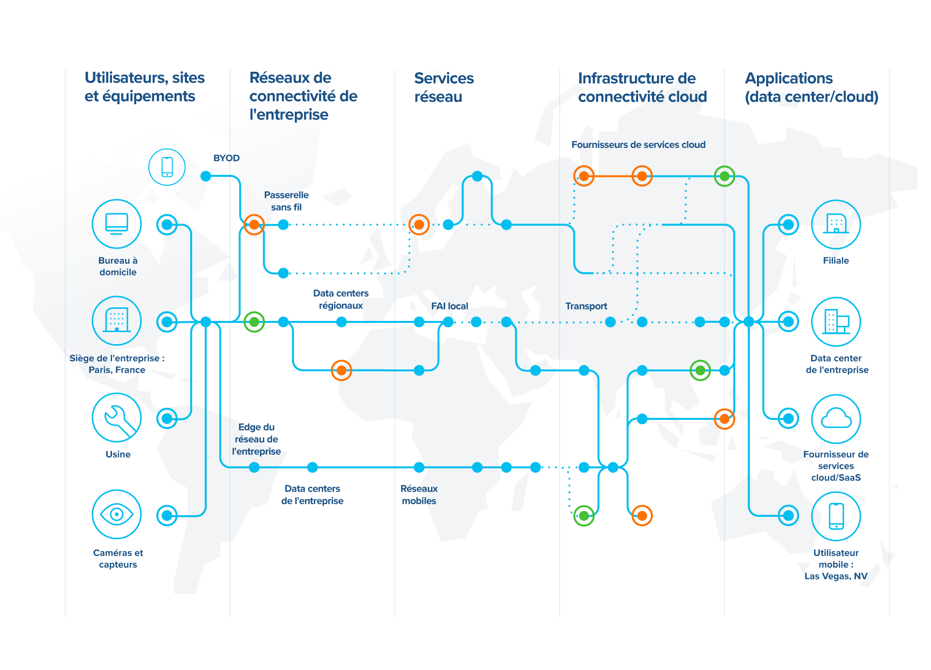 Un graphique montrant le vaste écosystème numérique où des perturbations peuvent survenir