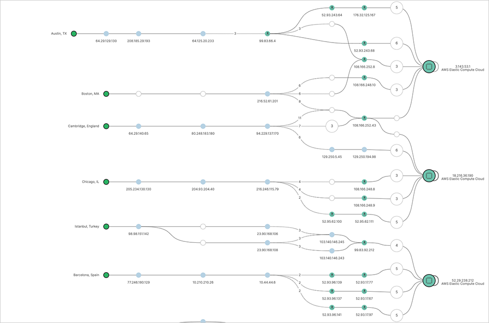 Figure 3. No coinciding network errors observed on the paths from multiple regions to the distributed instances ThousandEyes screenshot showing no coinciding network errors observed on paths from multiple regions to distributed instances