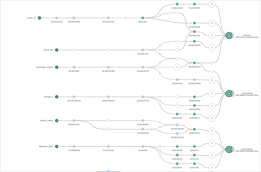 ThousandEyes screenshot showing no coinciding network errors observed on paths from multiple regions to distributed instances