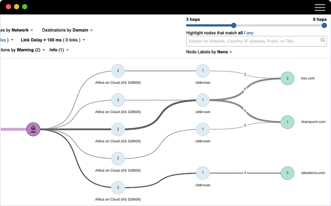 Des graphiques et des mesures complets permettent de visualiser la connectivité réseau jusqu'aux points d'accès Wi-Fi