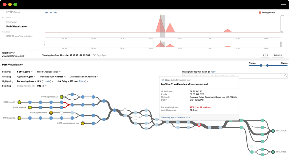 ThousandEyes Path Visualization により、Enterprise Agent からあらゆるネットワーク上のサービスエンドポイントまでを結ぶエンドツーエンドのネットワークパスのマップを作成