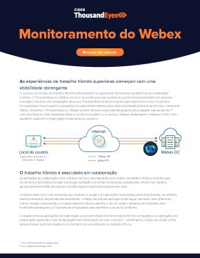 Os ThousandEyes Webex Agents permitem a visibilidade de todo o caminho da rede para que a TI possa resolver rapidamente os problemas que afetam o usuário