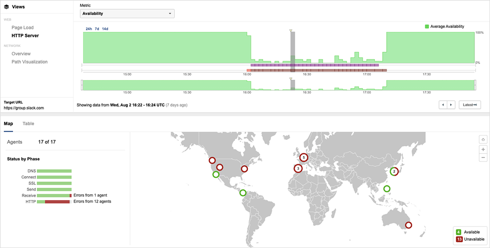 Screenshot of the ThousandEyes platform showing availability issues for global users connecting to Slack