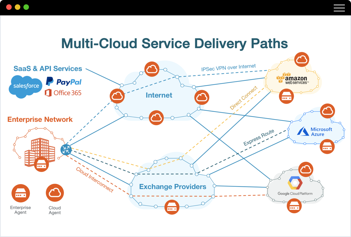 Unternehmen übernehmen Multi-Cloud-Strategien von Cloud-Anbietern wie Amazon Web Services (AWS), IBM Cloud und Alibaba Cloud