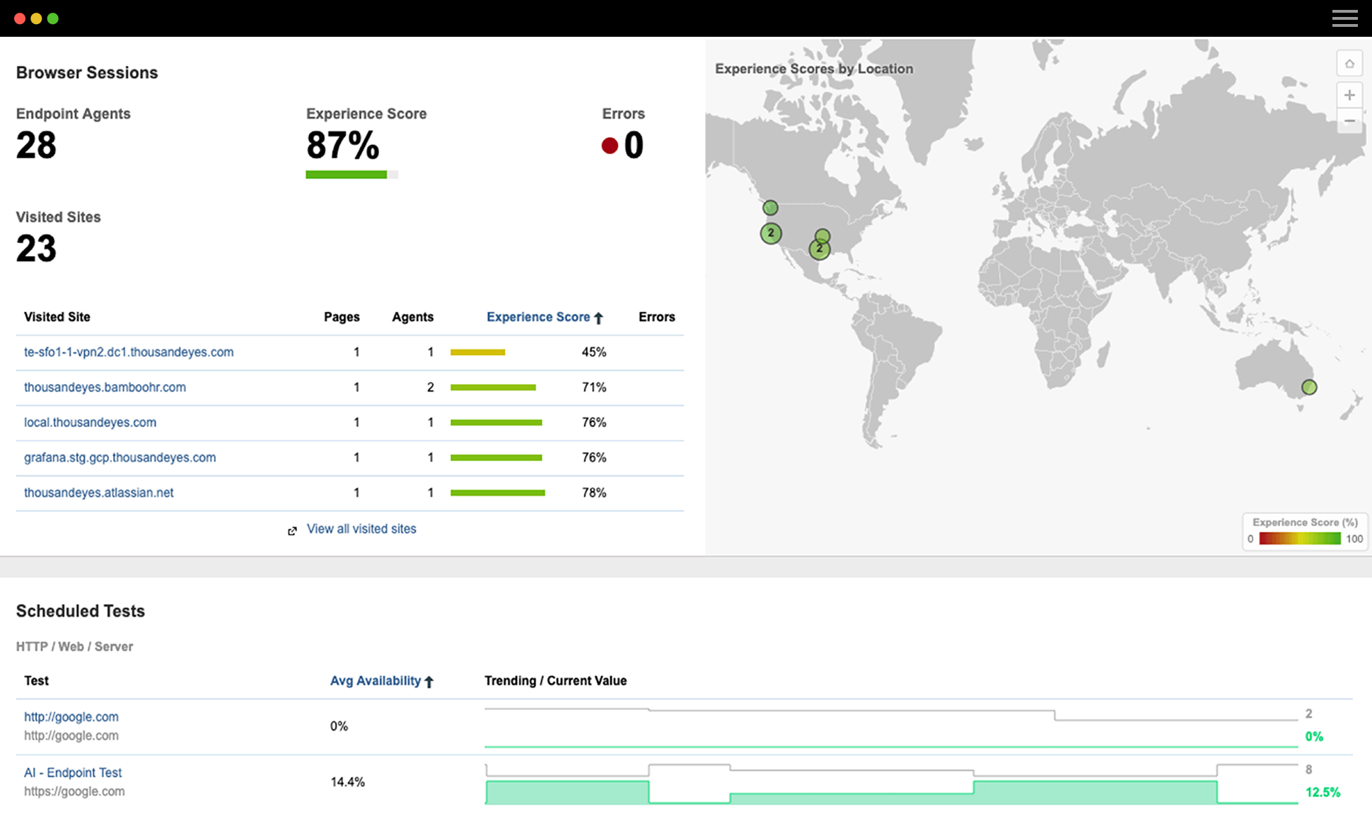 Screenshot showing a ThousandEyes dashboard with experience scores and scheduled tests