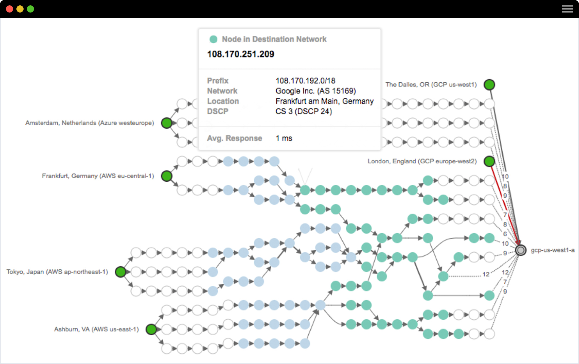 Netzwerk-Monitoring über Ihre Google Cloud Platform