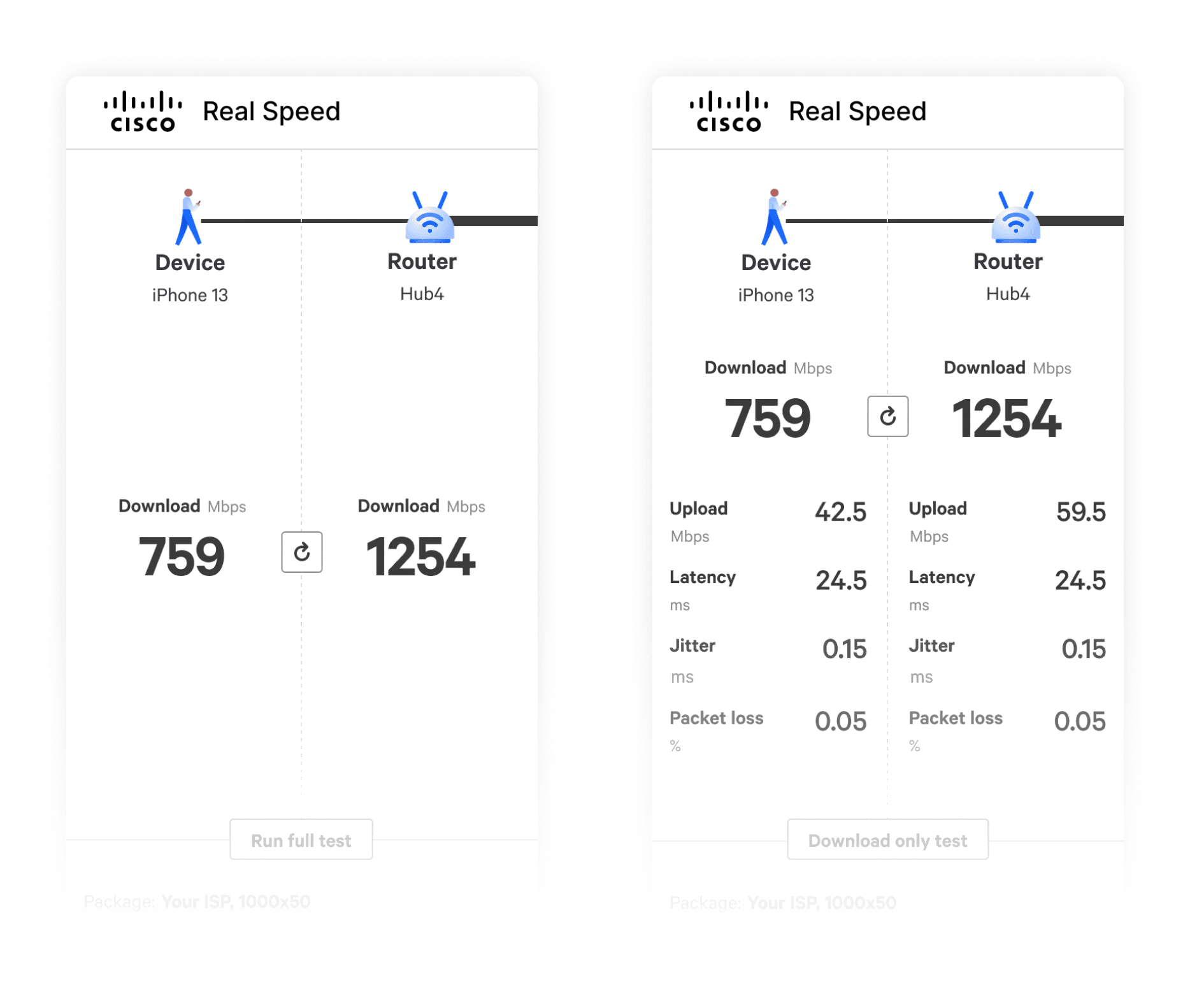 Cisco Real Speed runs two concurrent tests automatically: one from your router to test the service provided to the home, and the second test from a phone or computer connected to the home network