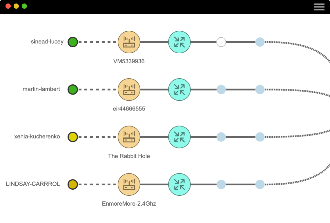 Visualisieren Sie End-to-End-Layer-3-Netzwerksprünge zwischen Usern und SaaS- und internen Applikationen