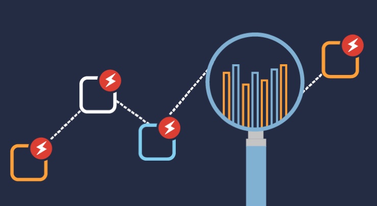 Le produit Internet Insights : pannes d’application — donne la disponibilité à l’échelle mondiale des applications SaaS aux opérations de TI