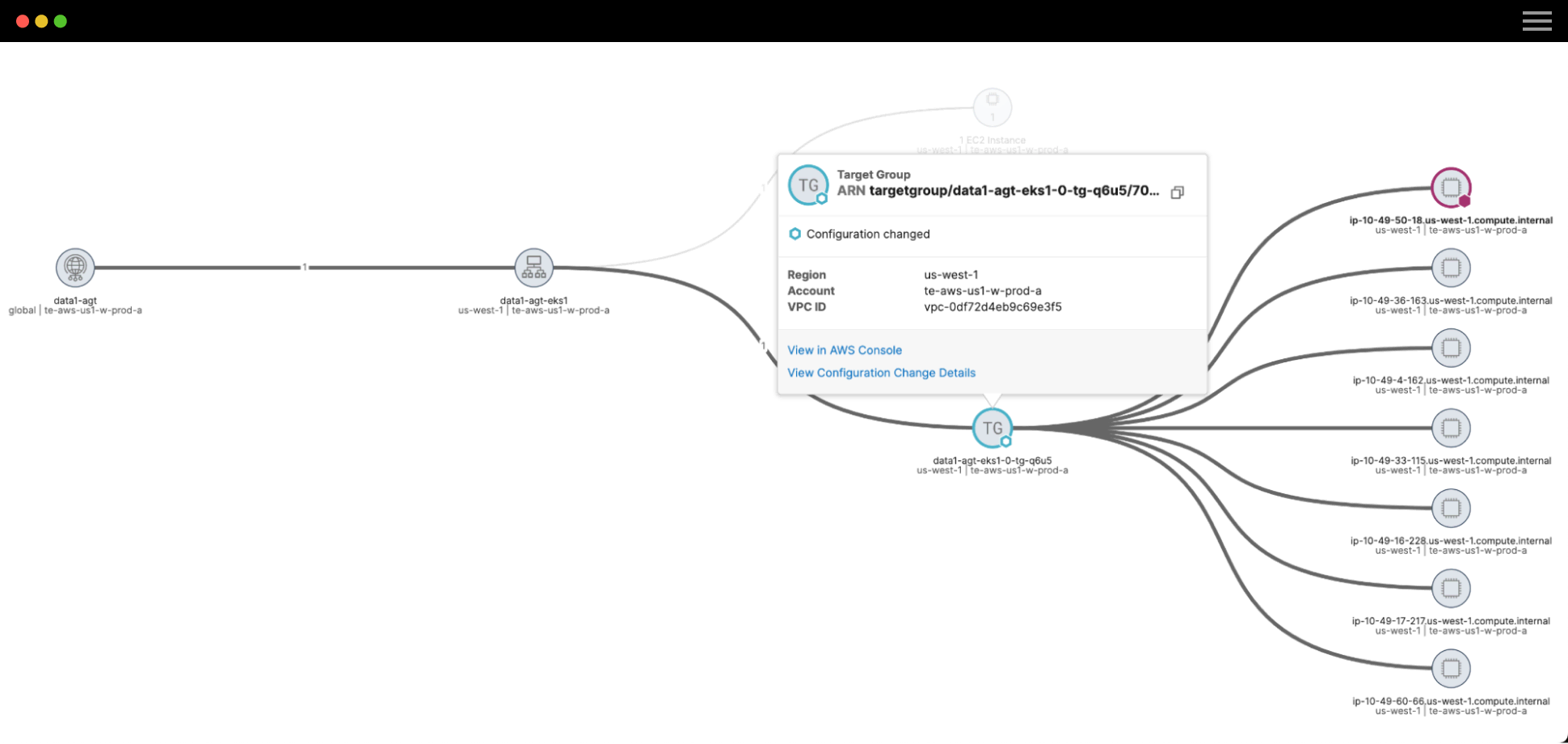 Unparalleled Visibility Into Cloud-native Traffic and Configuration Changes