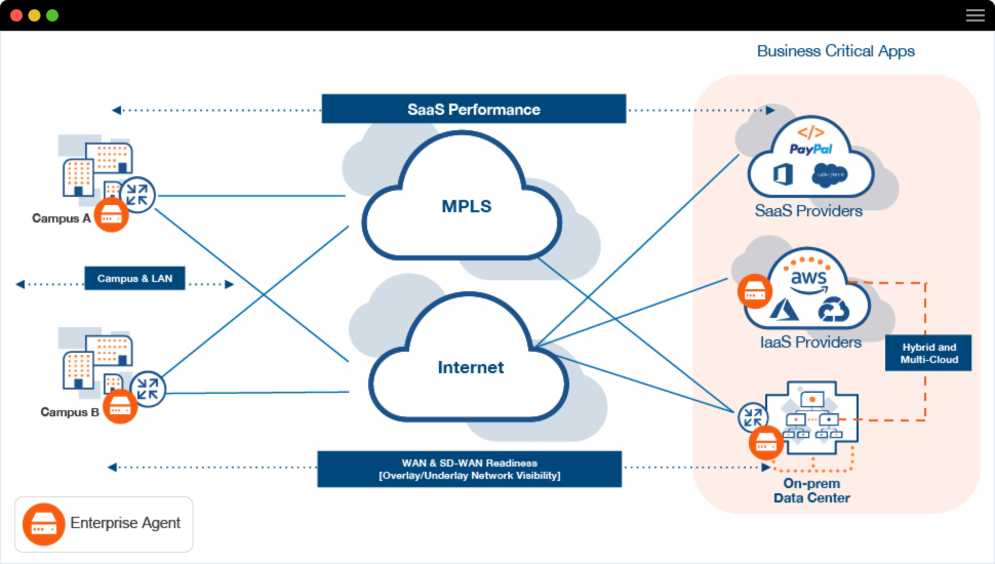 ThousandEyes Enterprise Agent を、ユーザーが属しアプリケーション トラフィックの送信元となるエンタープライズ ネットワーク内に展開