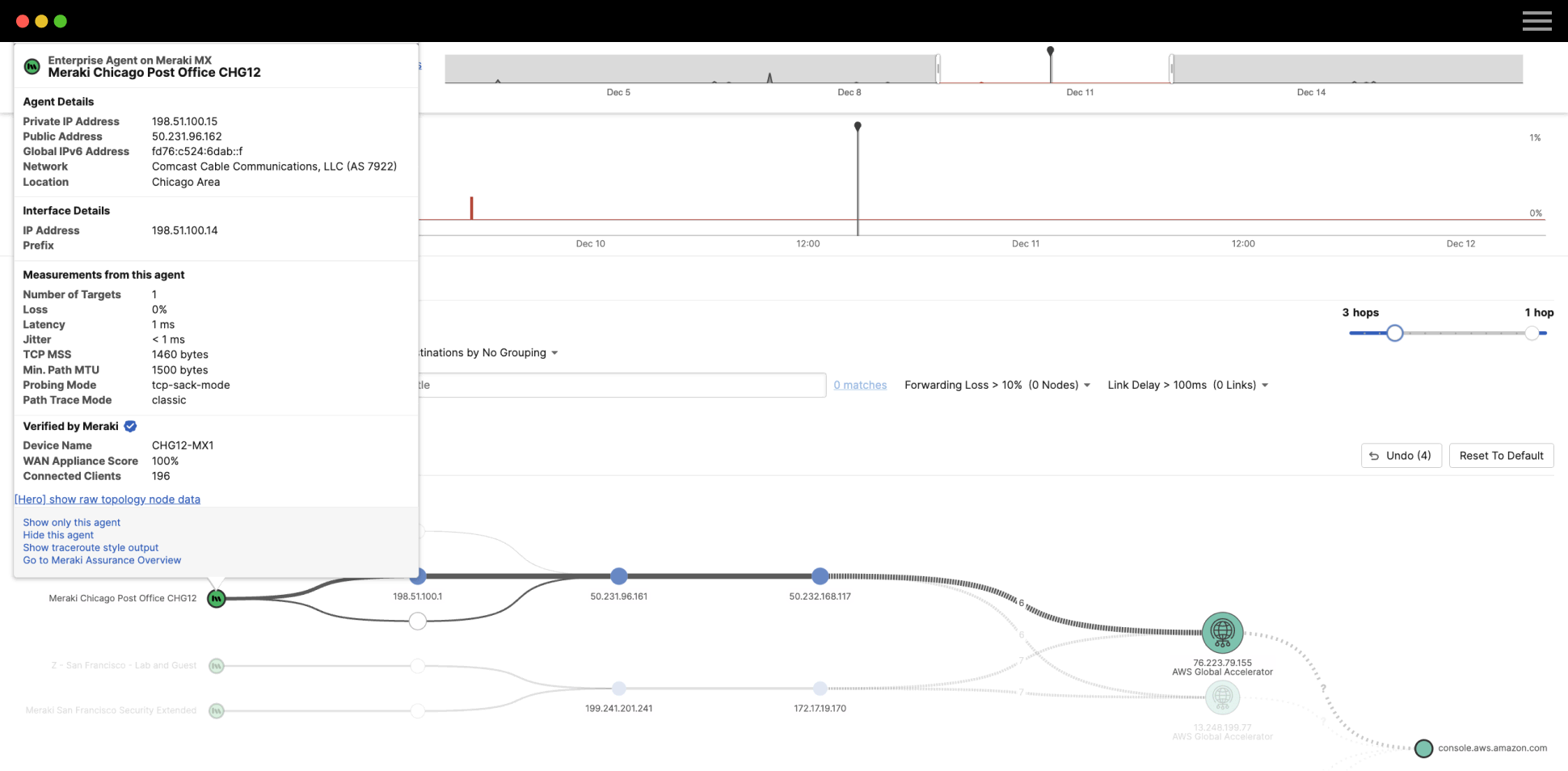 ThousandEyes path visualization for an AWS HTTP Server test from a Meraki MX device. The expanded tooltip shows Meraki verification, device name, WAN Appliance Score (100%), and 64 connected clients. Includes a link to the Meraki Assurance Overview.