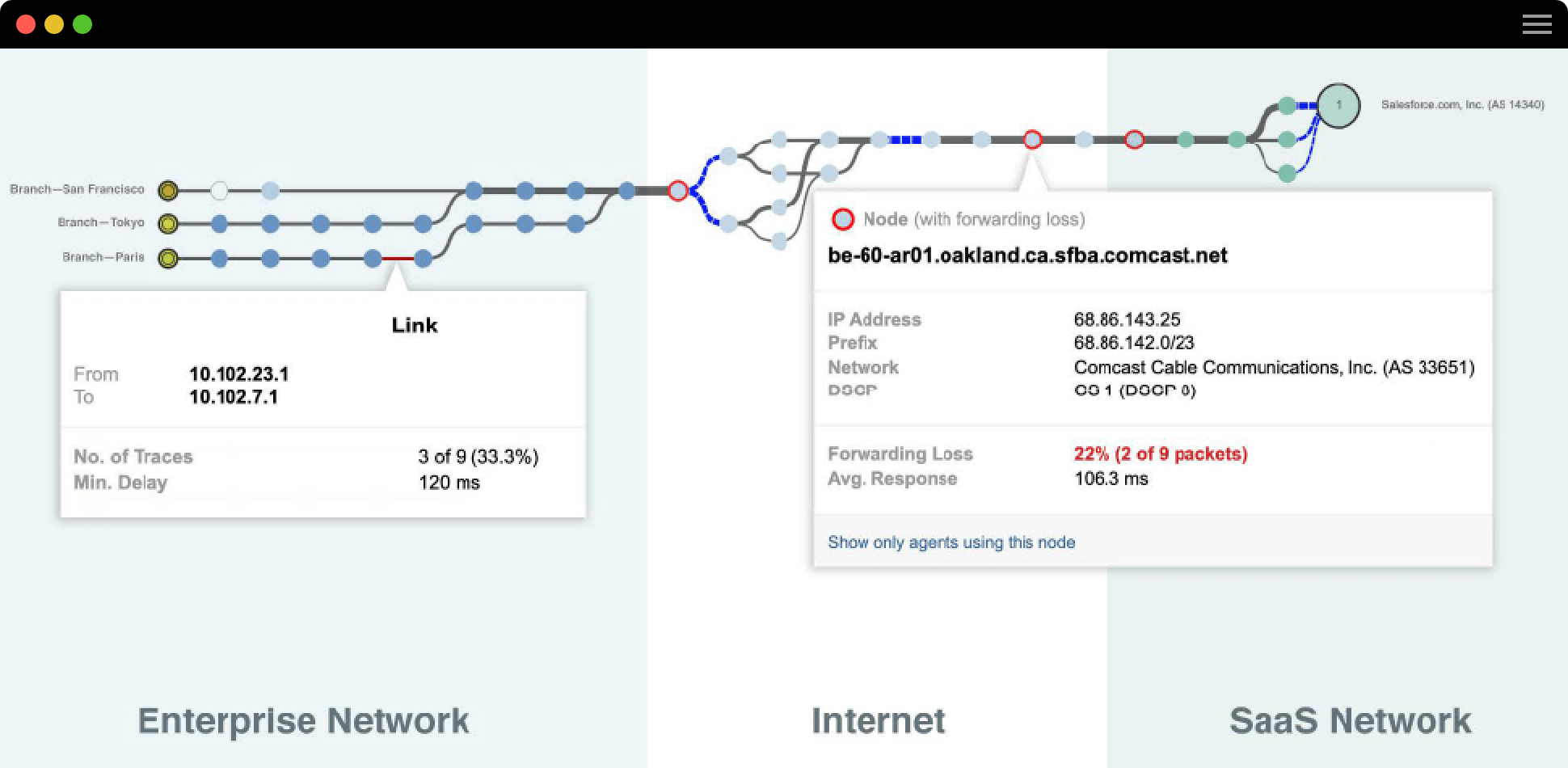 ThousandEyes Enterprise Agent を企業ネットワークに展開することで、レイヤ 7 から L2 までの包括的な可視化が実現