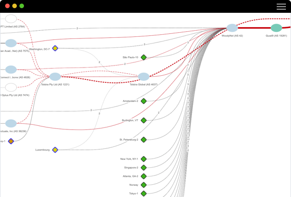 Visualize and Understand BGP Routes