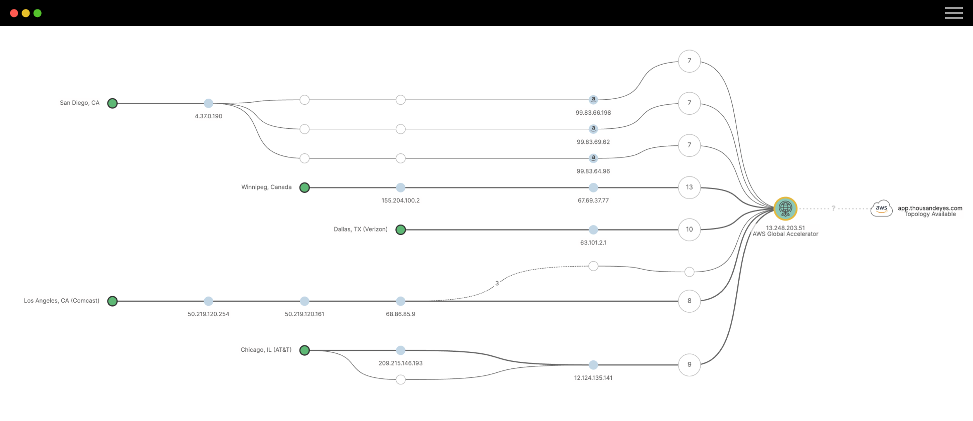 Advanced Visibility for Cloud Environments