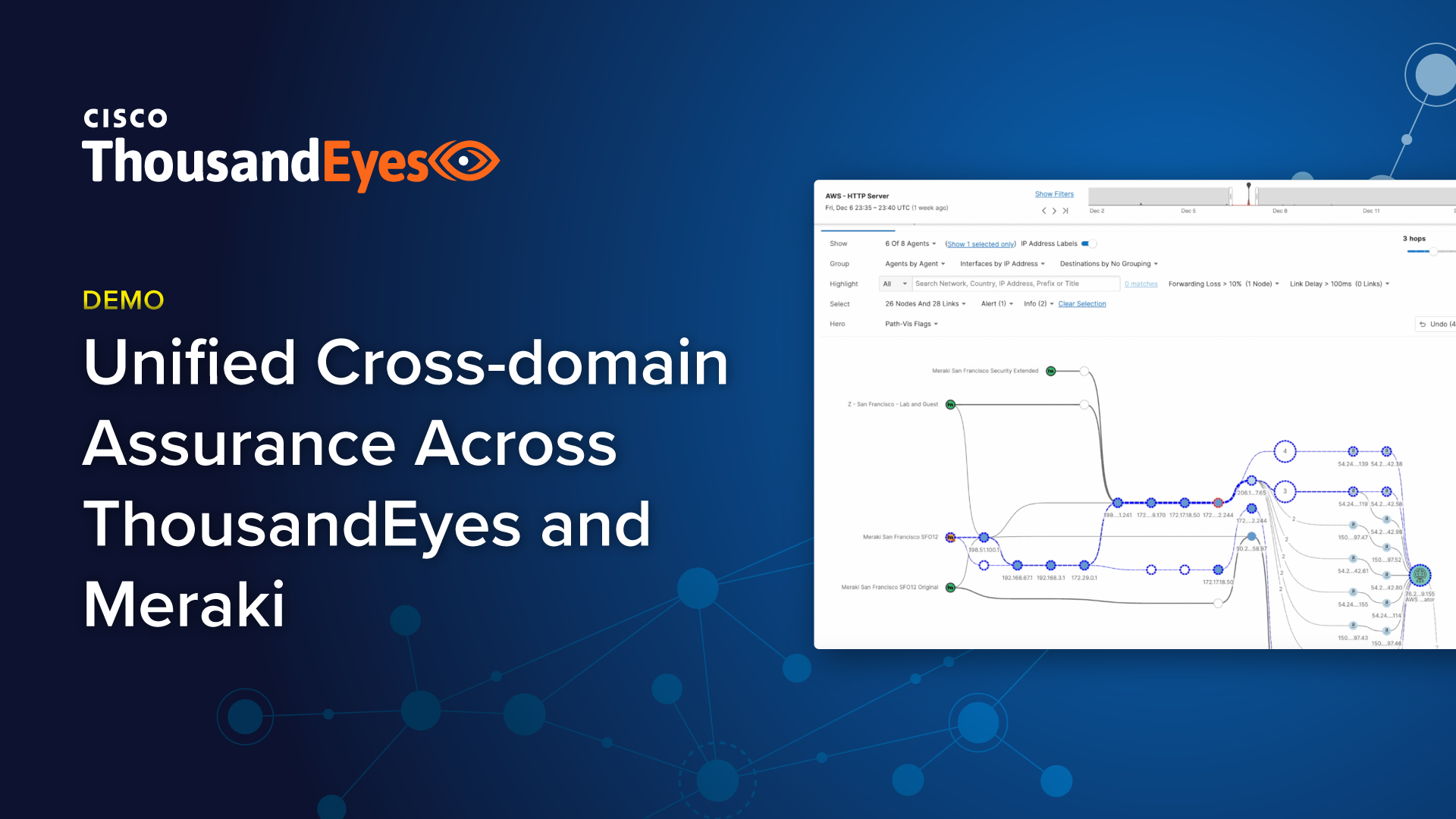 Unified Cross-domain Assurance Across ThousandEyes & Meraki