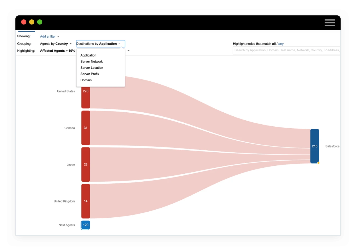 Visualisez l’ampleur et la portée géographique des pannes d’application, permettant aux équipes de TI de comprendre l’ampleur du problème