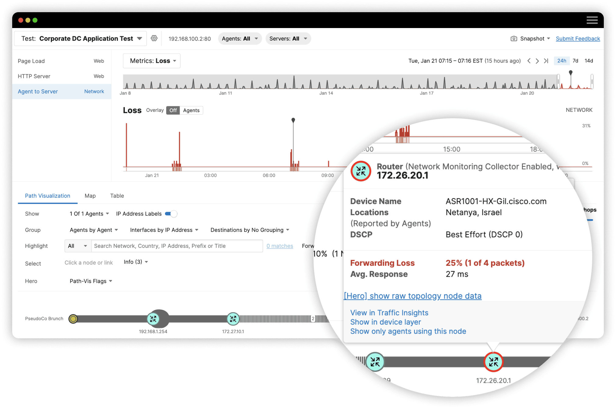 Screenshot of Traffic Insights showing forwarding loss at a specific router within the network path