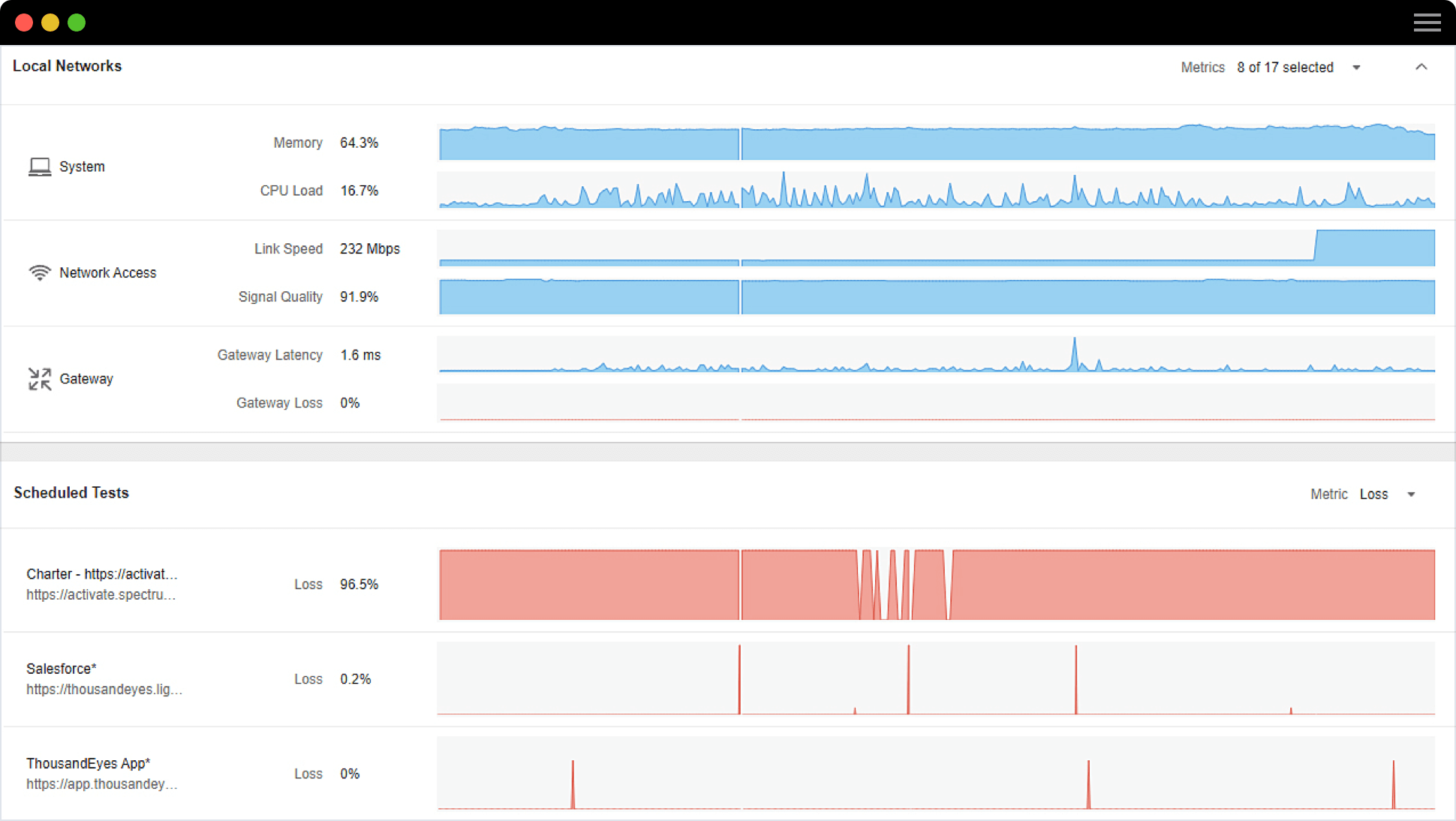 Un tableau de bord d'état des utilisateurs permet aux équipes IT d'identifier les domaines problématiques