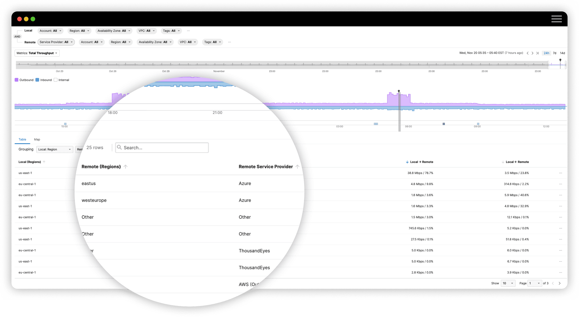 Make Performance-based Cloud Architecture Decisions