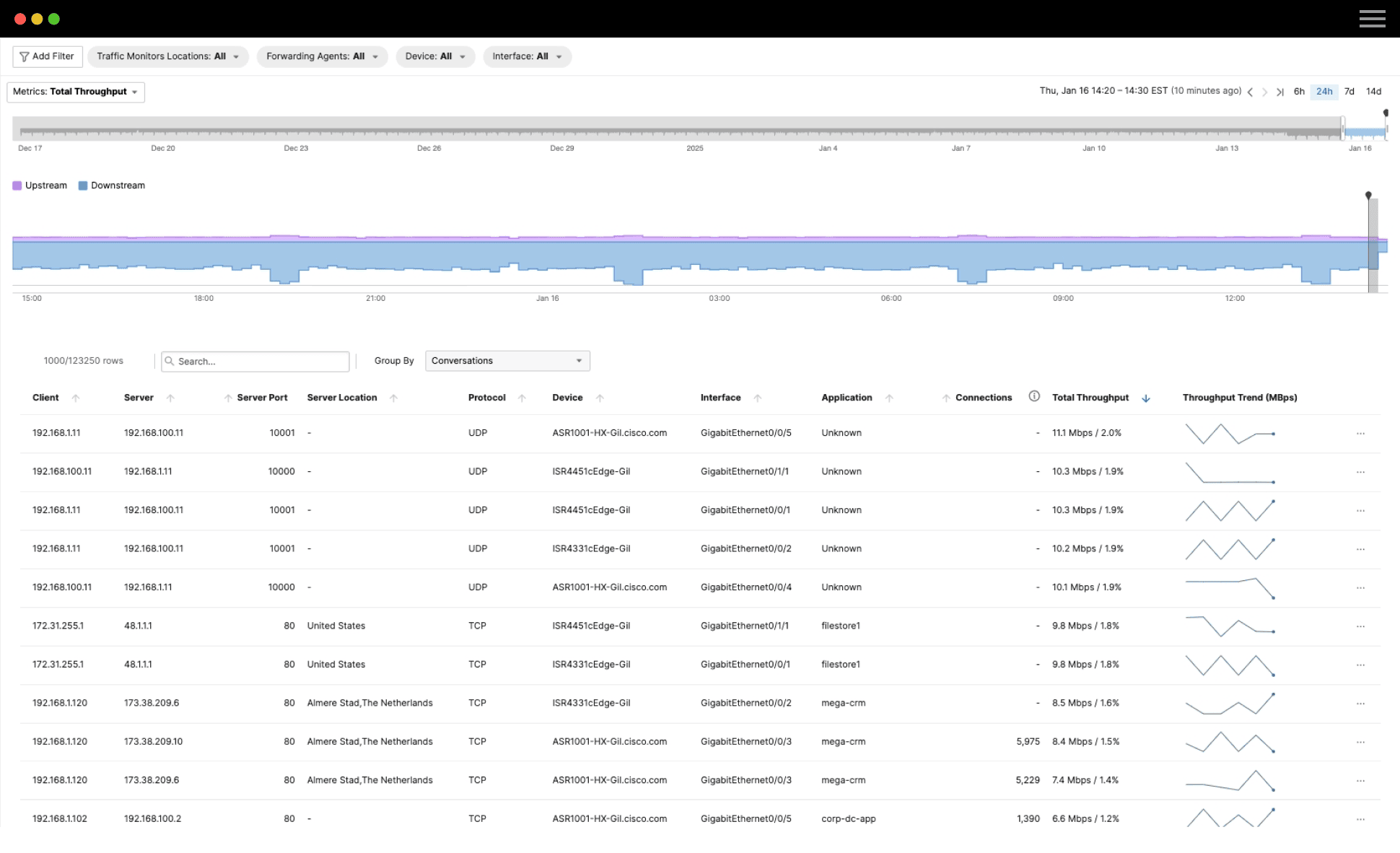 Screenshot of Traffic Insights showing network performance over time for multiple clients