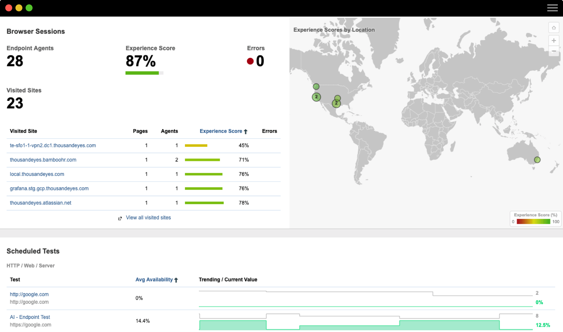 客観的メトリックや体験スコアといった、SaaS や Web サービスのセッションパフォーマンスをリアルタイムでも履歴でも確認可能