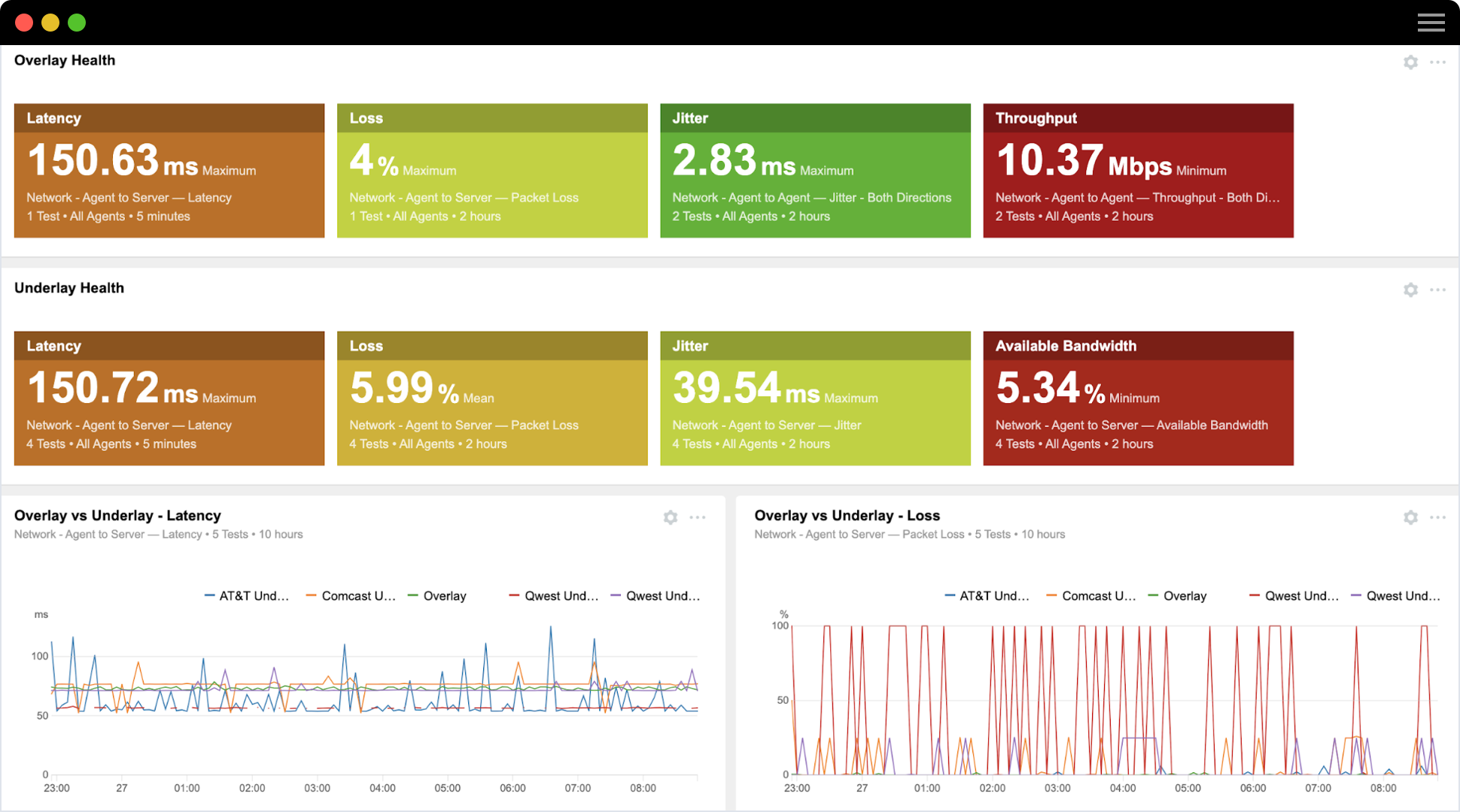 Deploy High-Performing Modern WAN