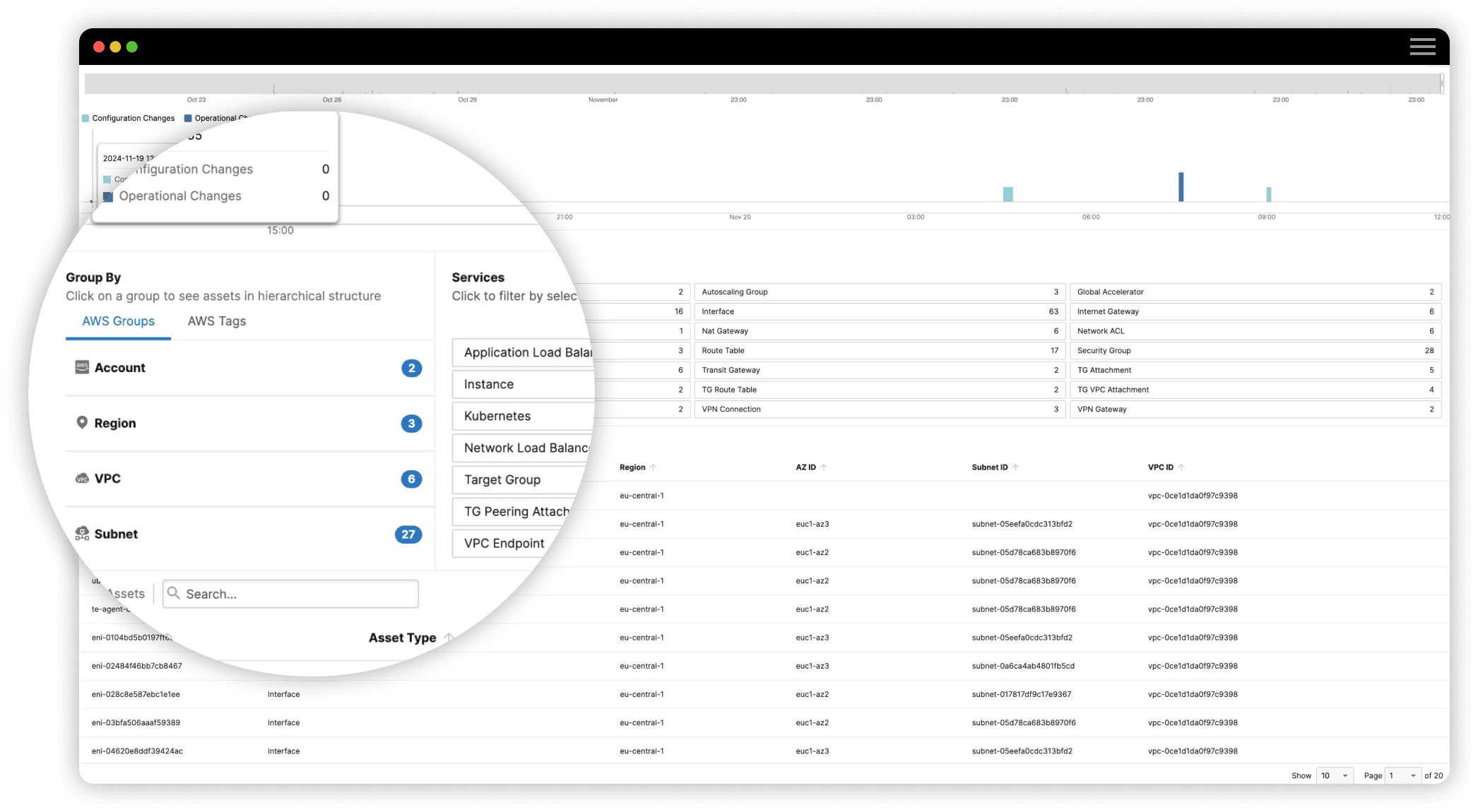 Inventory Your Cloud Infrastructure and Service Dependencies