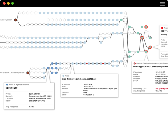 Use AWS monitoring to take advantage of a global network of Cloud Agents in 201 cities, including agents in 16 AWS regions