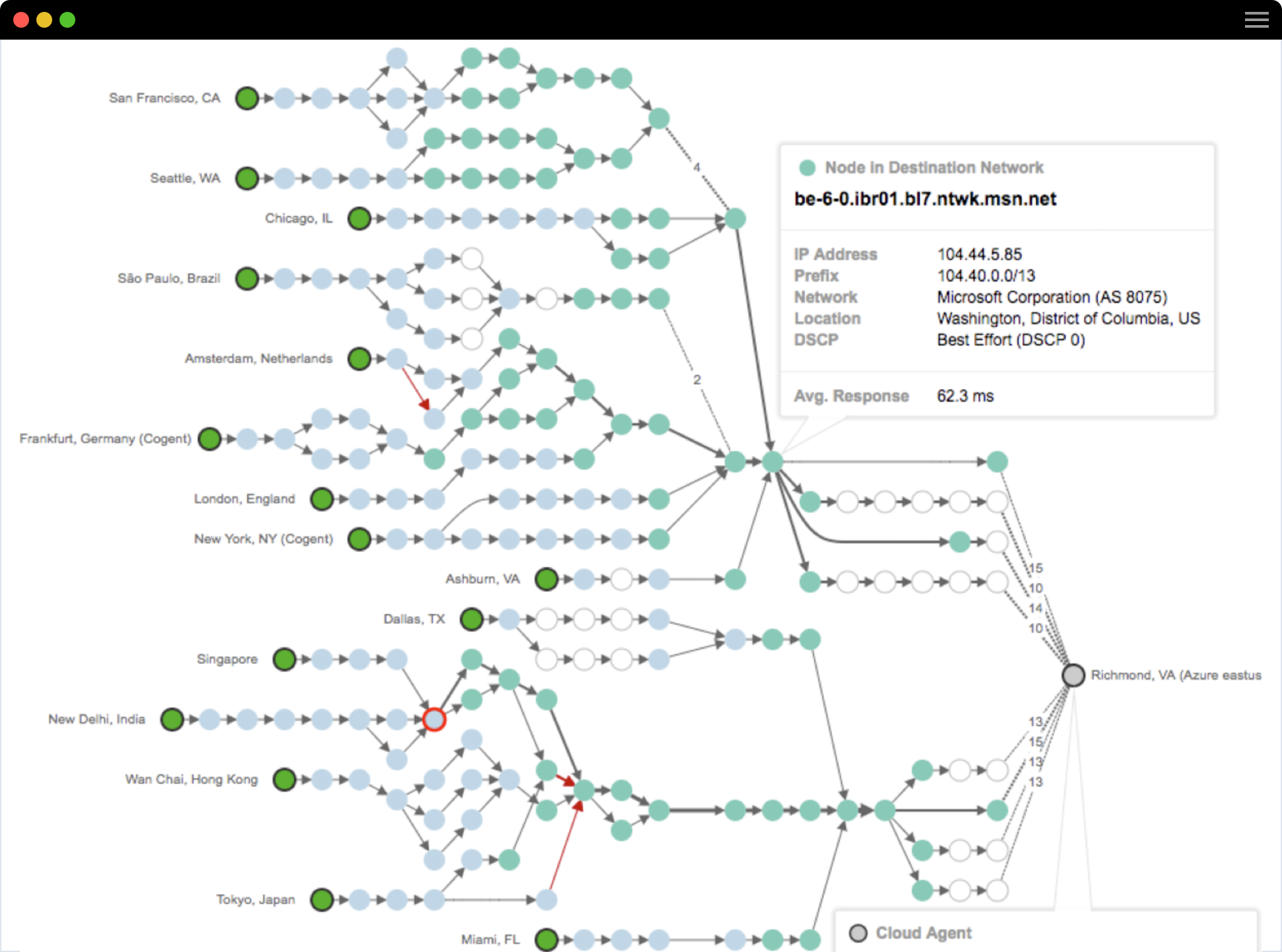 visibilité sur le réseau Microsoft Azure