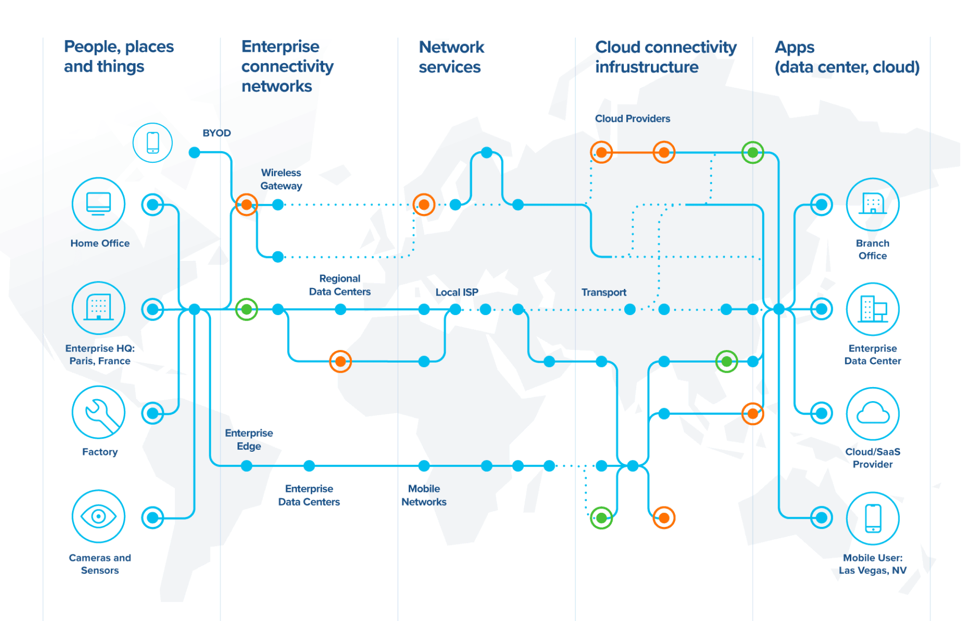 A graphic showing the vast digital ecosystem where disruptions can occur