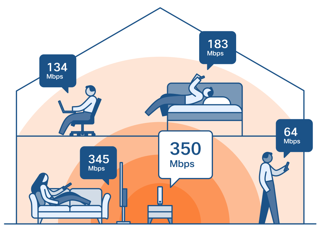 Illustration of a multi-story house with various rooms showing Internet speeds in Mbps, demonstrating the distribution of Internet speed within the home.