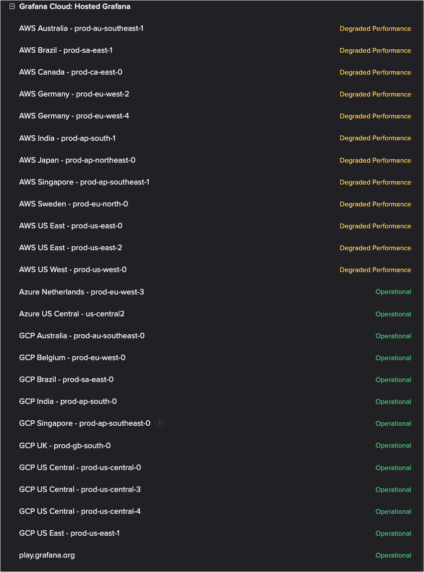 Figure 5. Grafana status page showed only AWS instances as degraded Screenshot of the Grafana status page showing only AWS instances as degraded