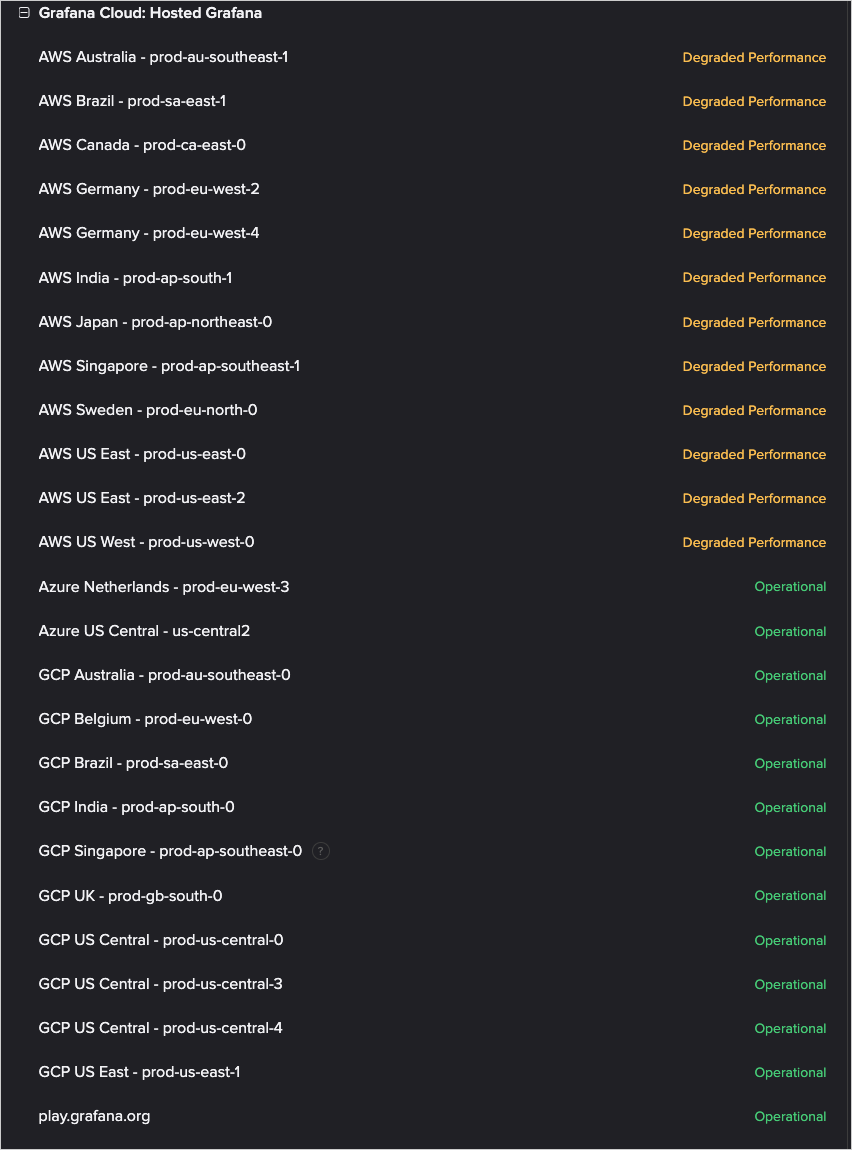 Screenshot of the Grafana status page showing only AWS instances as degraded