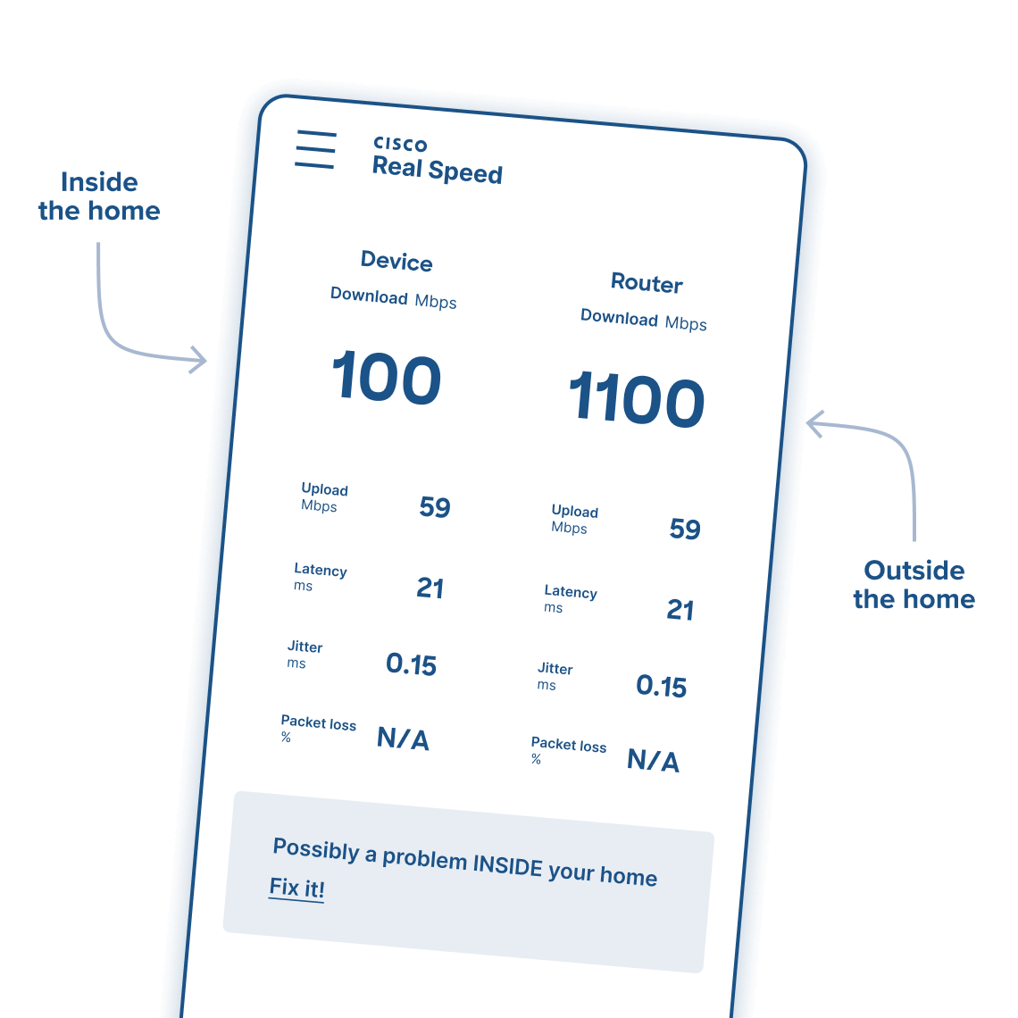 Two-step speed testing from the home through an extensive global network of testing servers