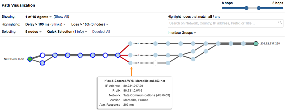 Figure5_India_Tata_PaththruMarseilles