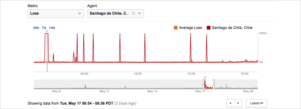 Figure6_LATAM_Santiago_Loss