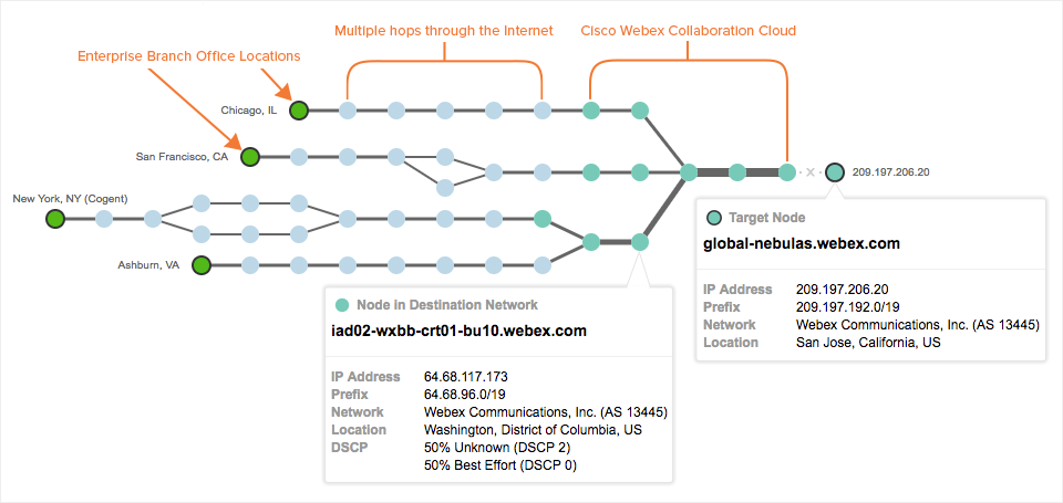 Path Visualization mapping network paths to Webex Cloud